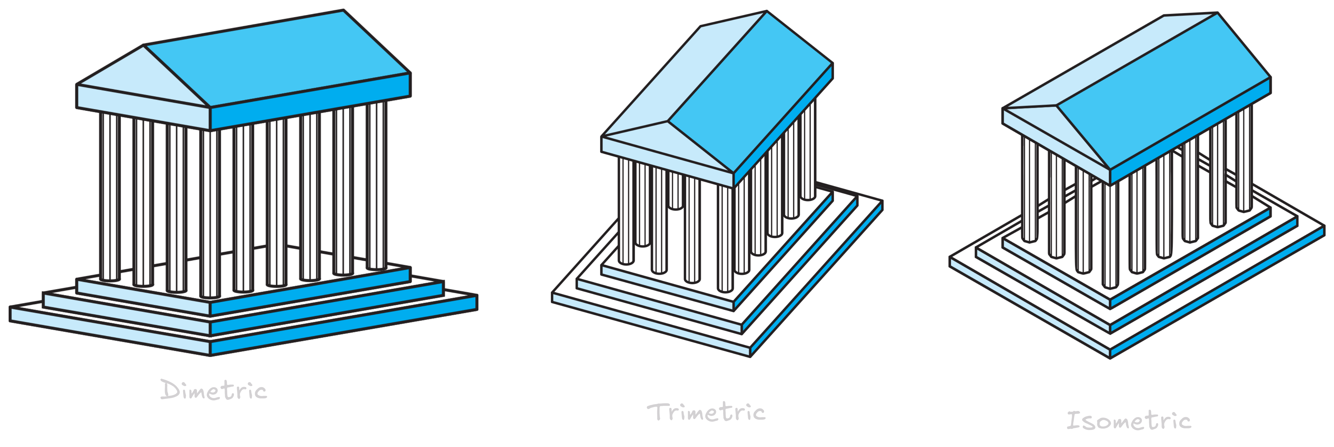 Types of Axonometric Projections