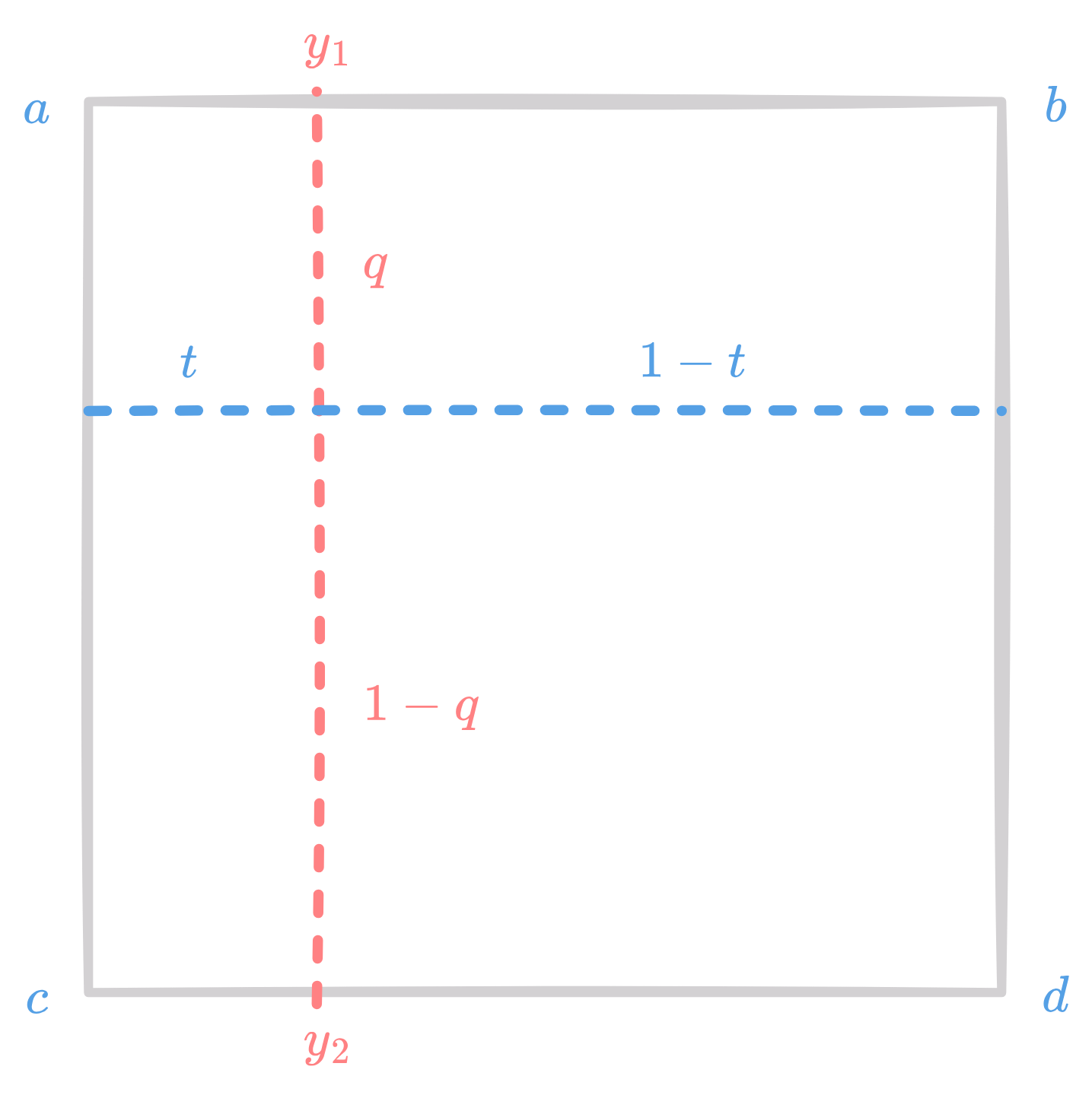 Bilinear Interpolation