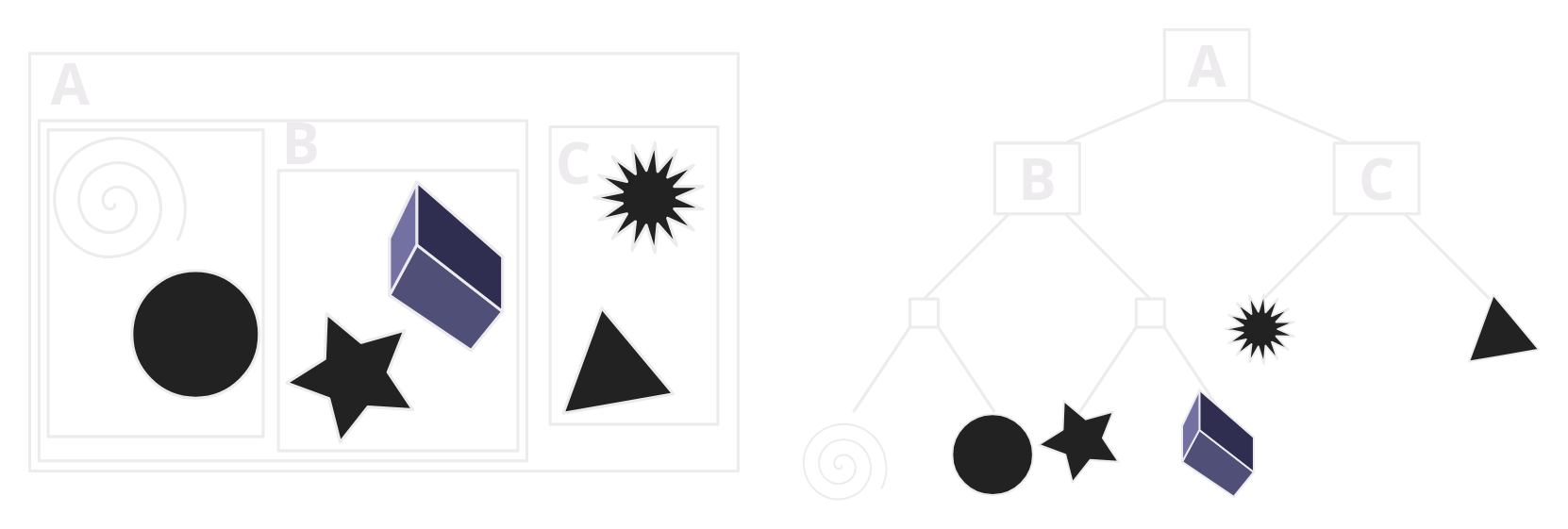 Bounding Volume Hierarchy