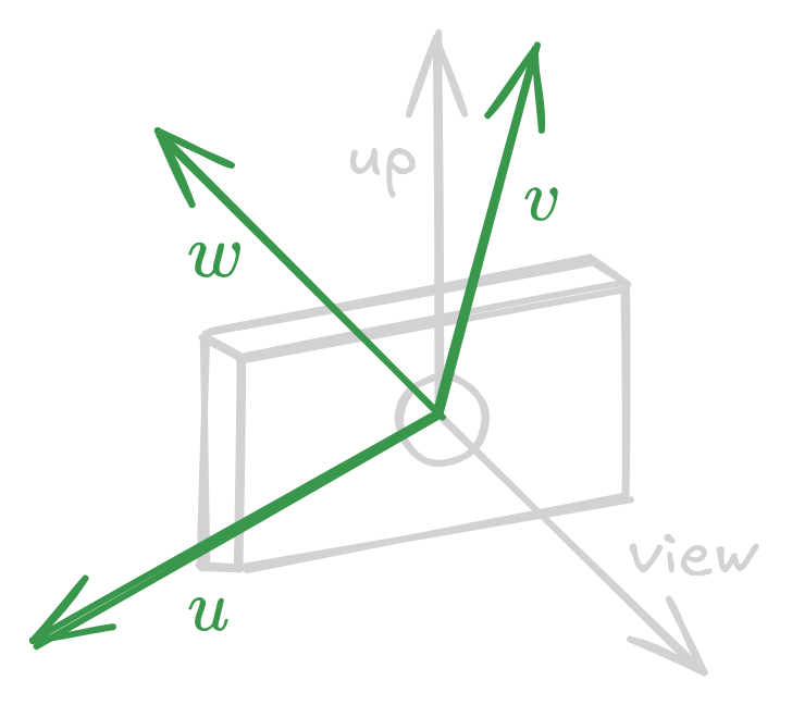 Camera Vectors