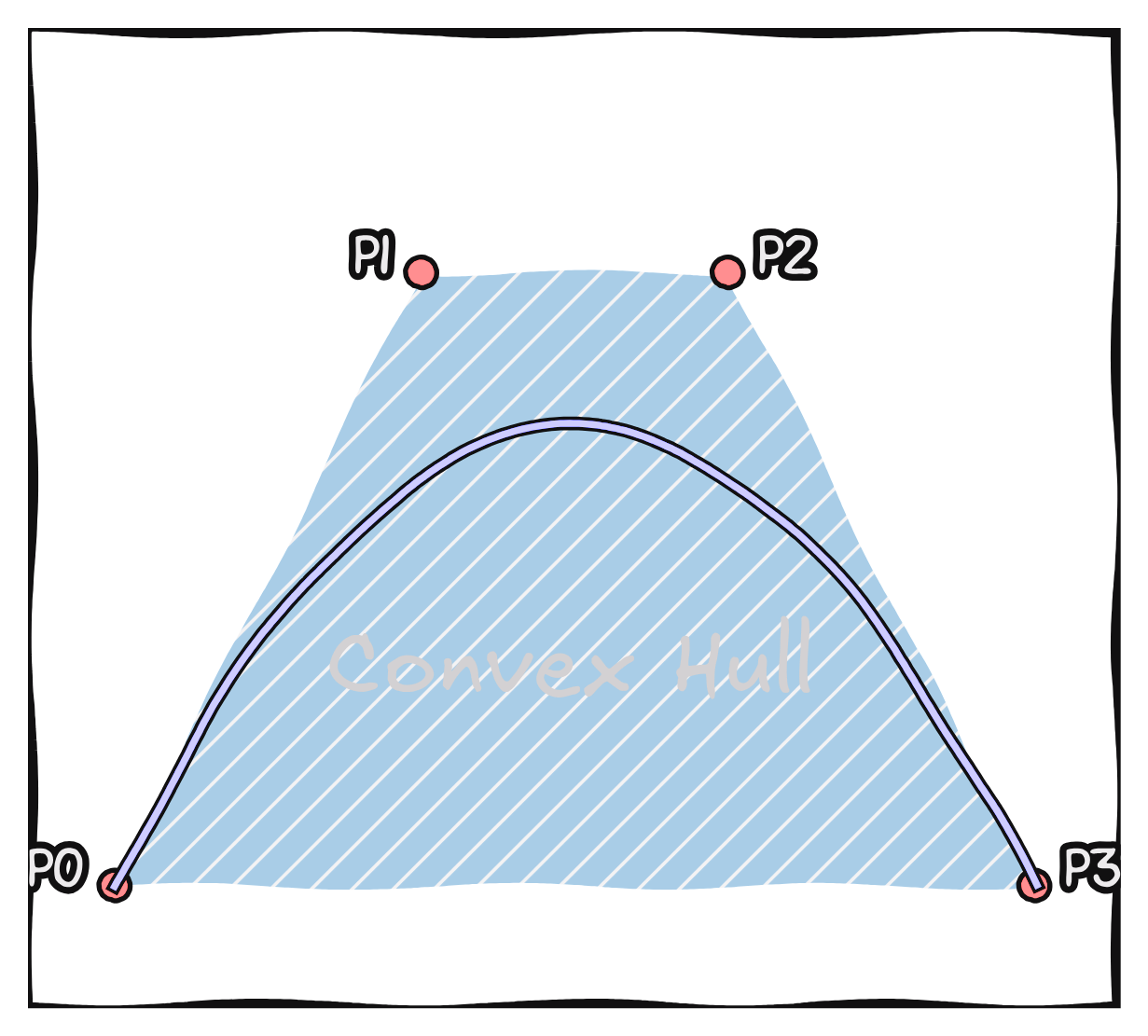 Convex Hull