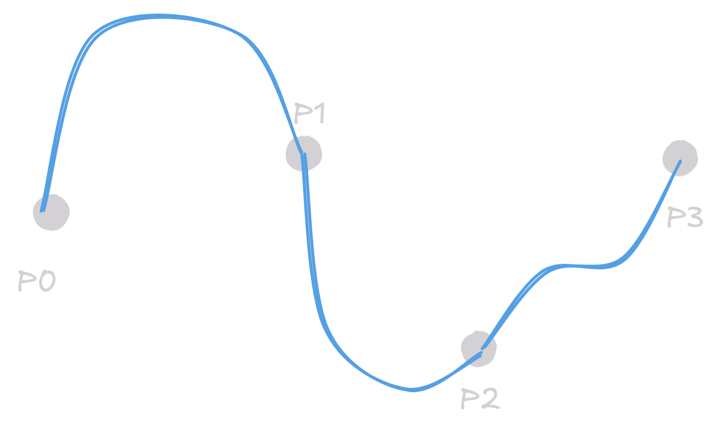 Piecewise Cubic Bezier Interpolation