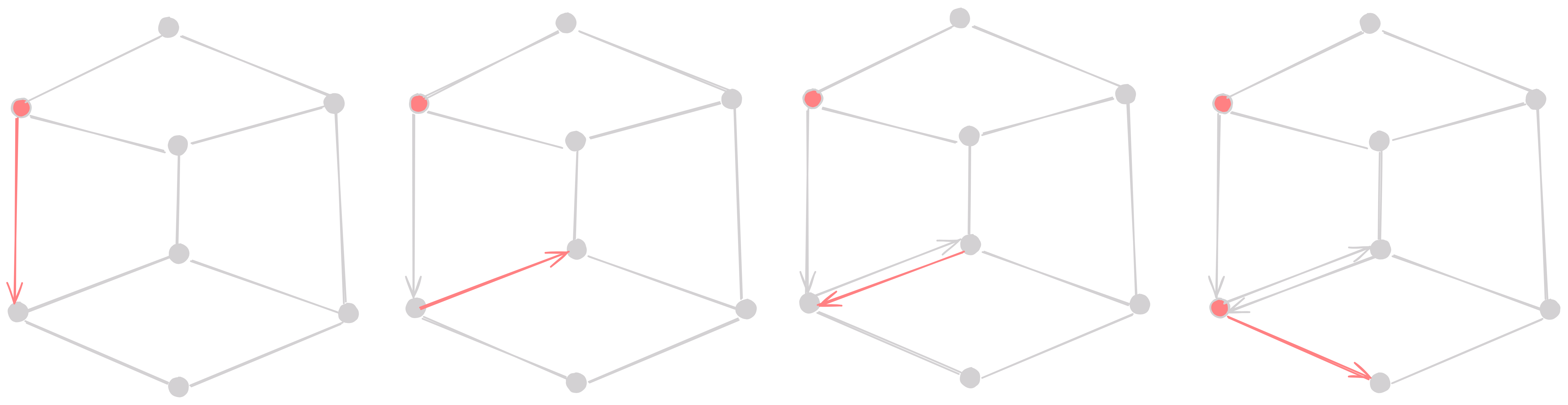 Boundary Traversal in Half Edge