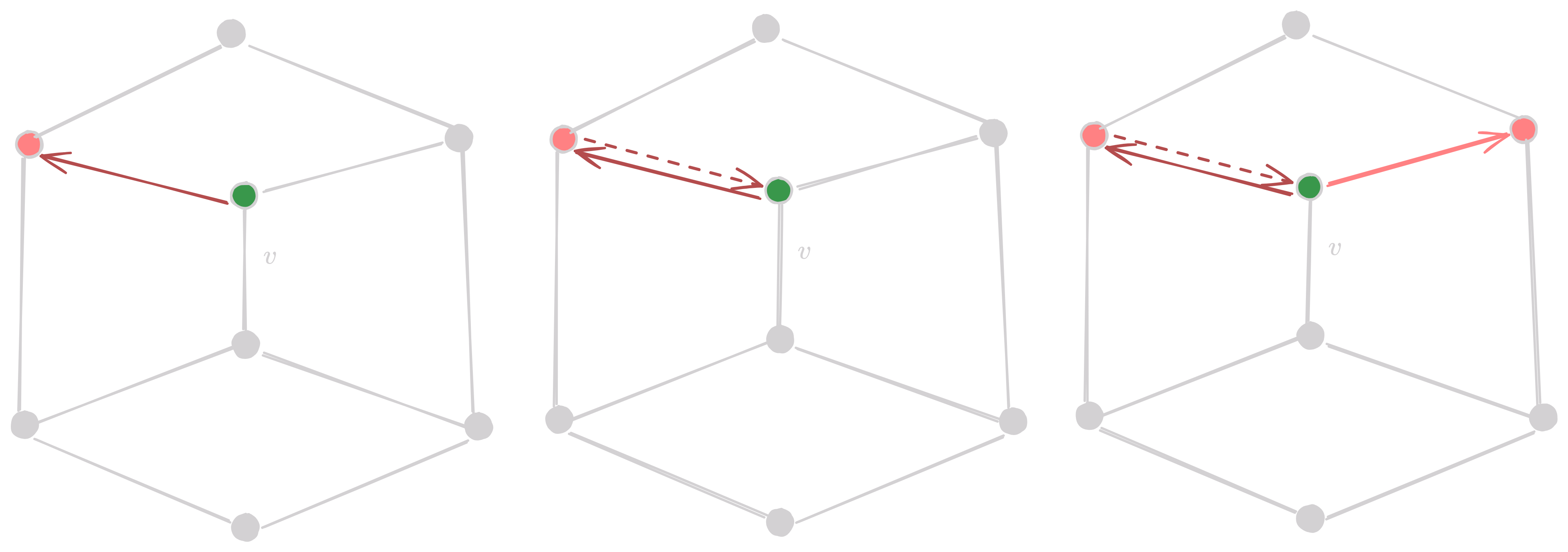 One Ring Traversal in Half Edge