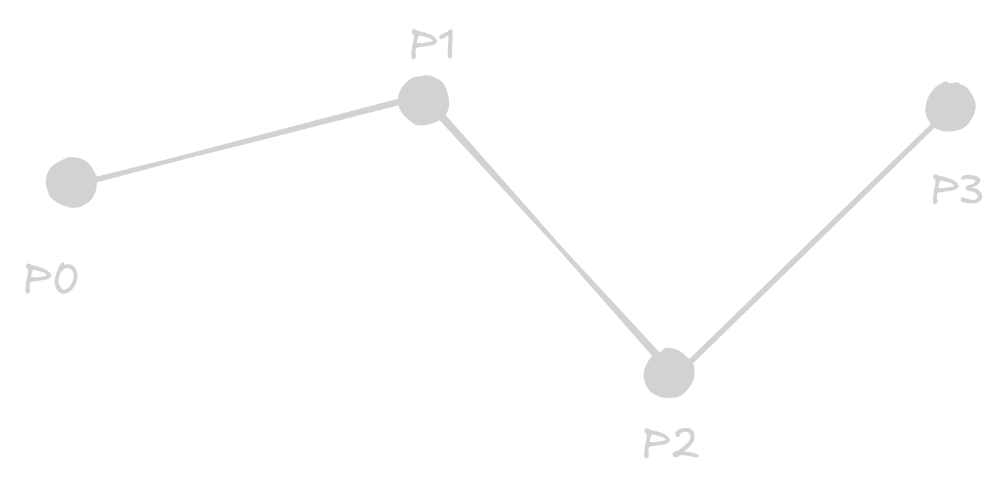 Linear Piecewise Interpolation