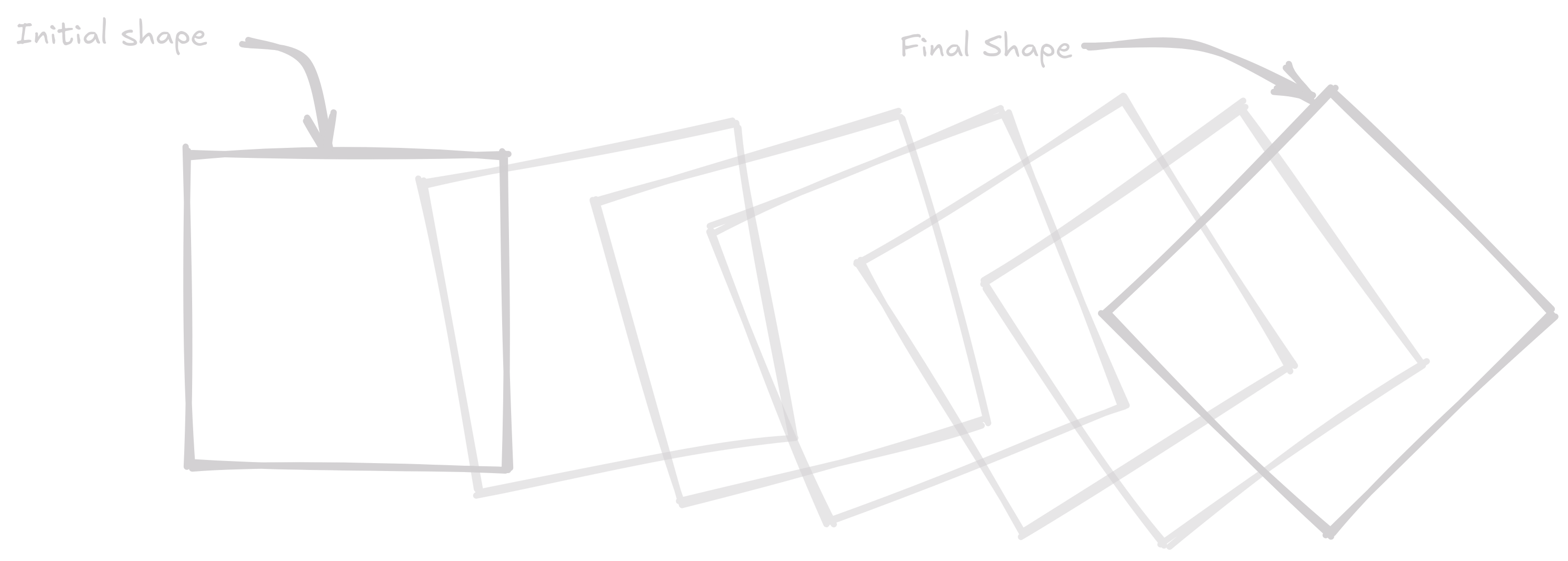 Linearly Interpolating Transformations