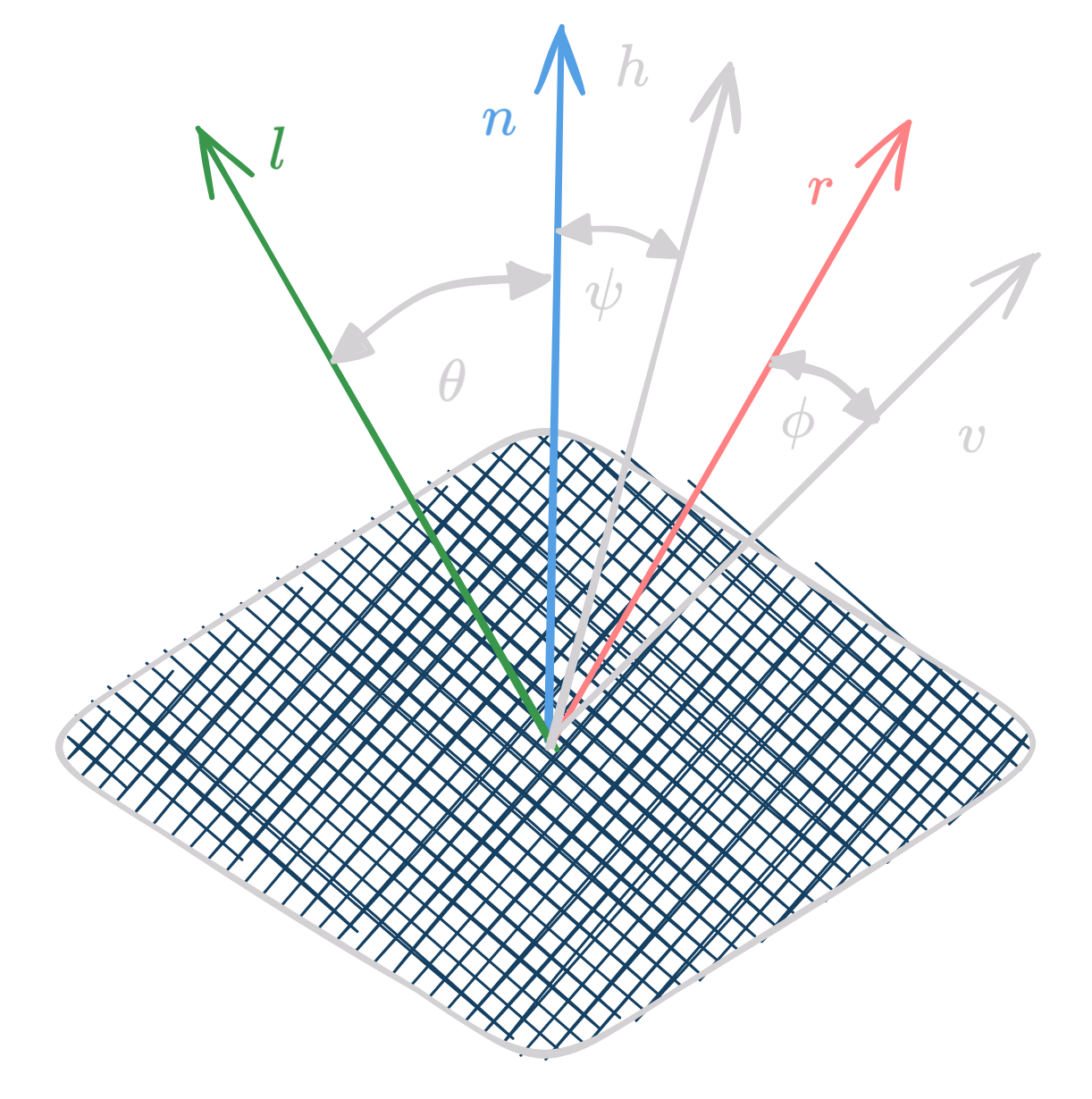 Modified Phong Model