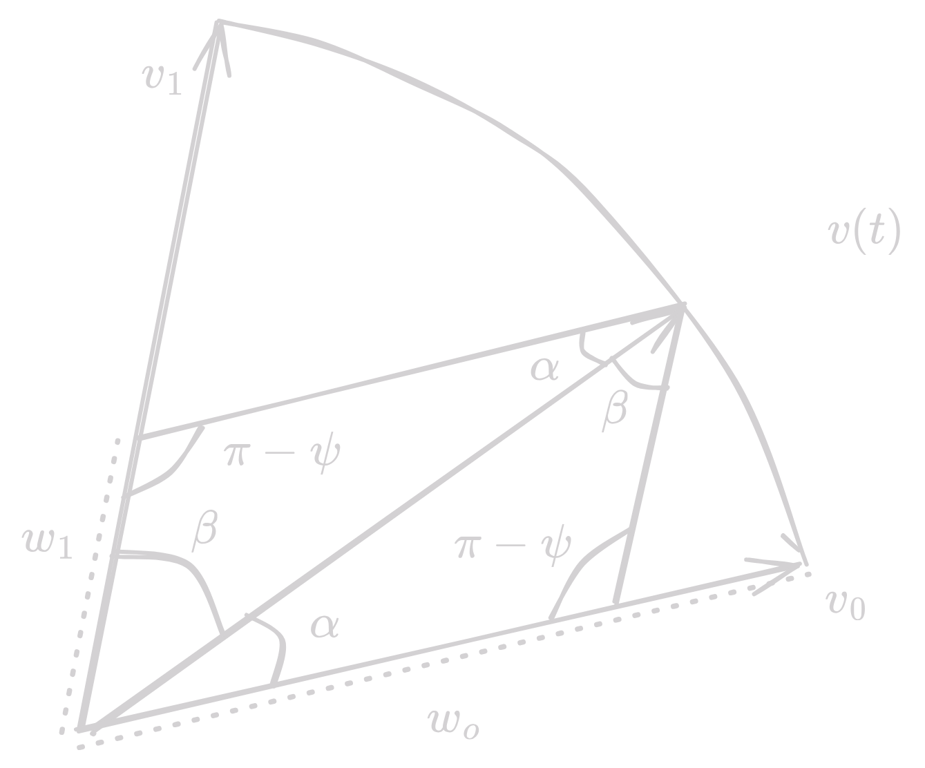 Spherical Linear Interpolation using Quaternions