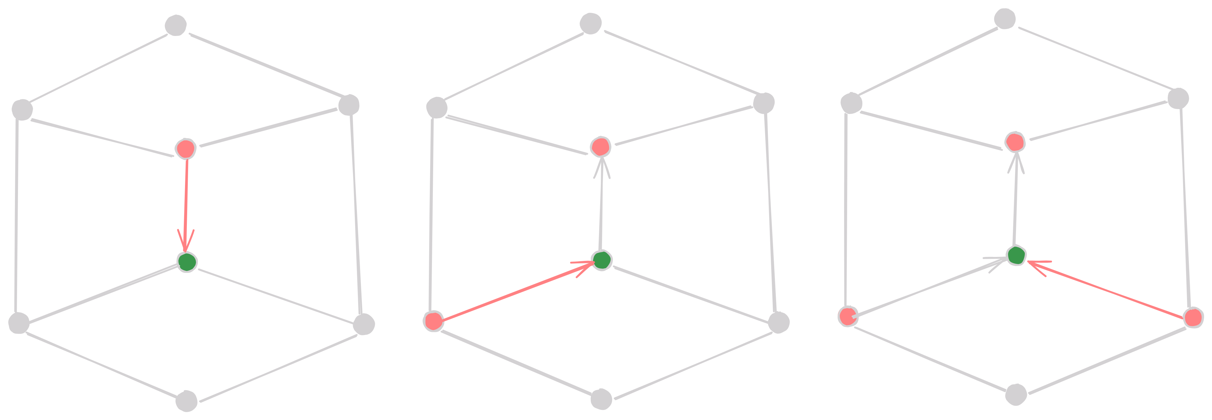 One Ring Traversal in Winged Edge